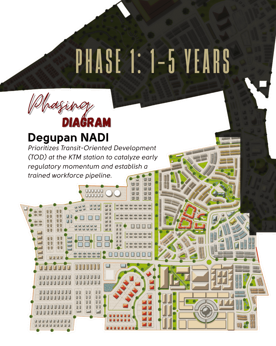 Phase 1